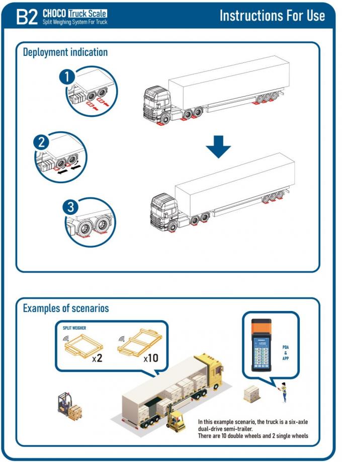 産業用移動式トラック 8000kg 簡単にアクセス可能なスプリットタイプ 2